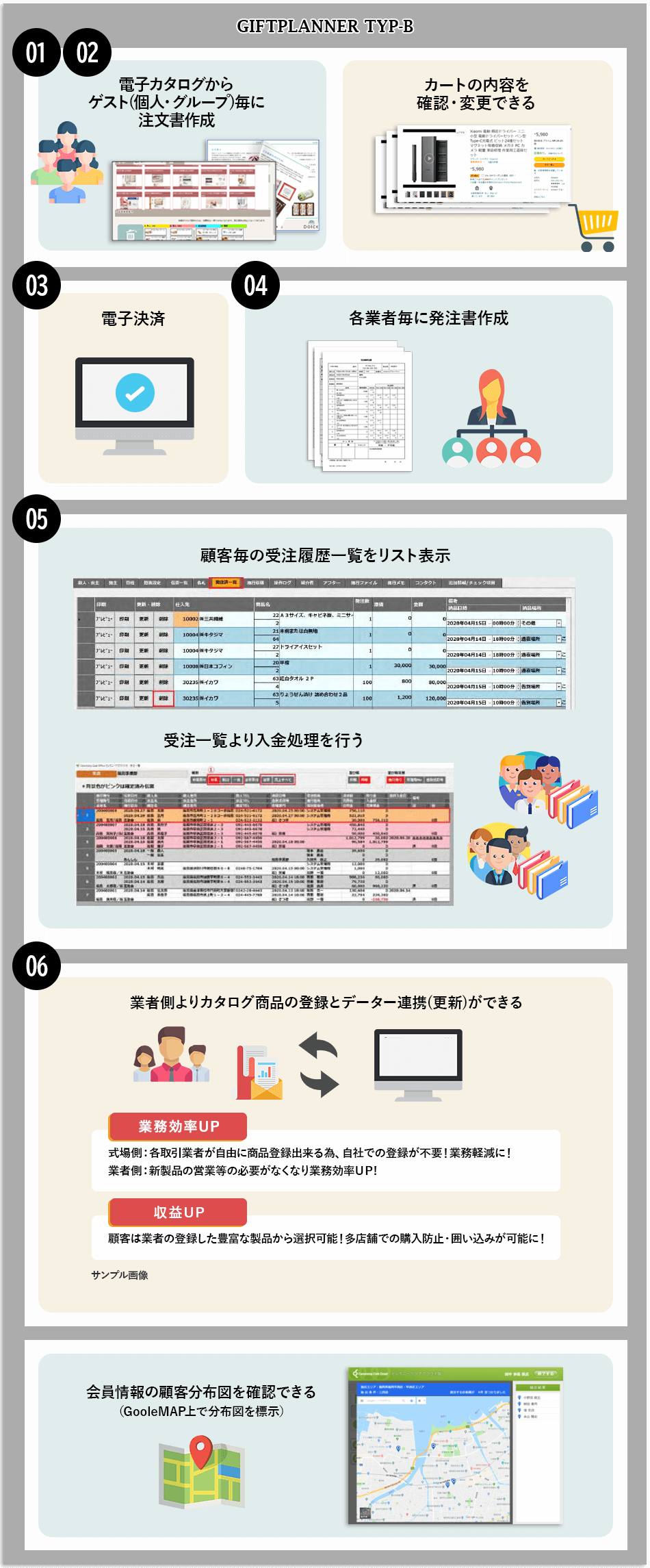 GiftPlanner TYP-A/B 