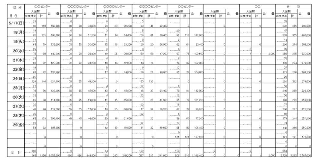 交通安全協会への入会状況