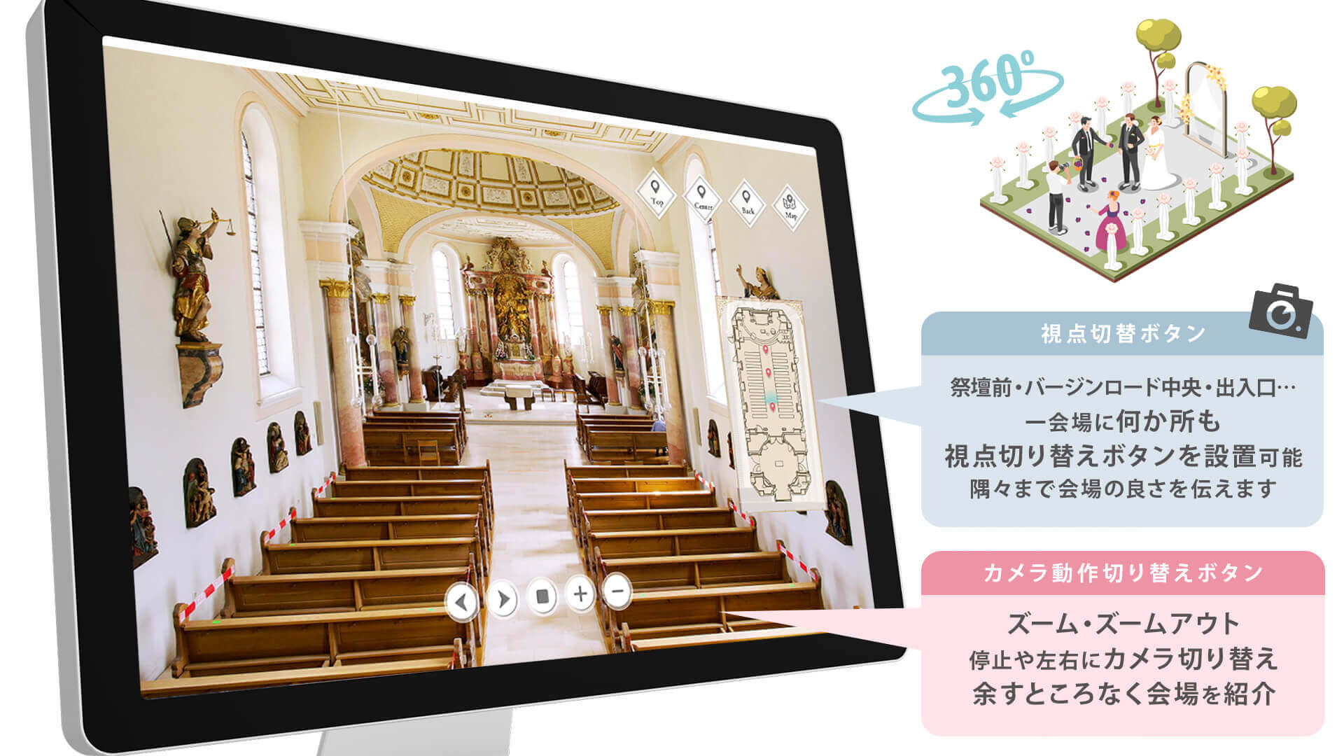 360度パノラマ